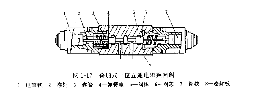 疊加式電磁換向閥結(jié)構(gòu)圖