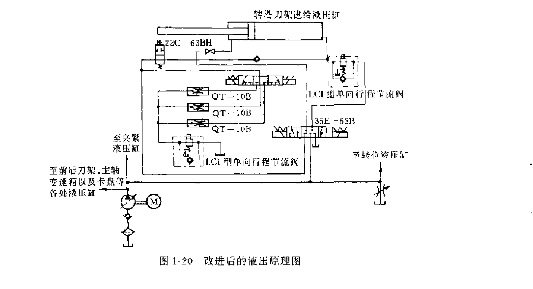 改進后的液壓原理圖