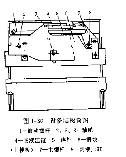 設(shè)備結(jié)構(gòu)簡圖