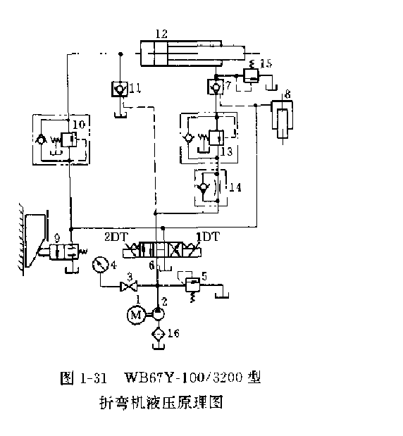 WB67Y-100 3200型液壓折彎機(jī)液壓原理圖2