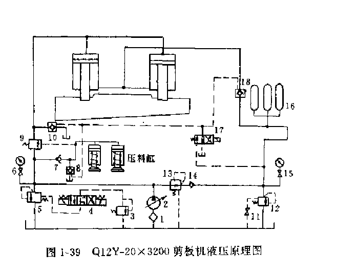 Q12Y-20X3200剪板機(jī)液壓工作原理圖