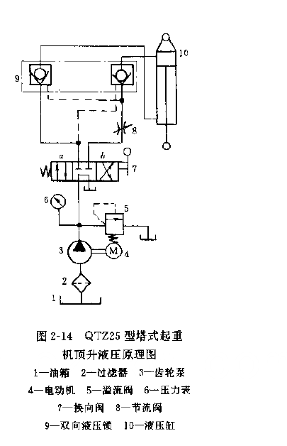 QTZ25型塔式起重機(jī)頂升液壓系統(tǒng)原理圖