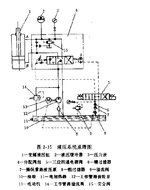 門(mén)座起重機(jī)變幅機(jī)構(gòu)液壓系統(tǒng)原理圖