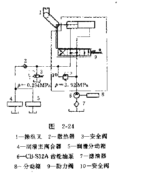 推土機(jī)液壓系統(tǒng)工作原理