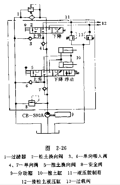 工作裝置液壓系統(tǒng)