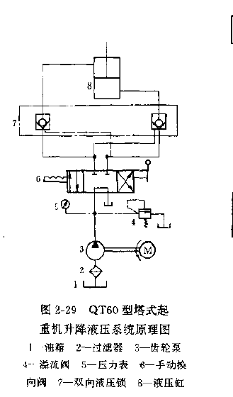 QT60型塔式起重機(jī)升降液壓系統(tǒng)原理圖