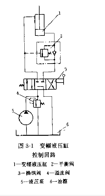 變幅機構(gòu)的液壓控制回路