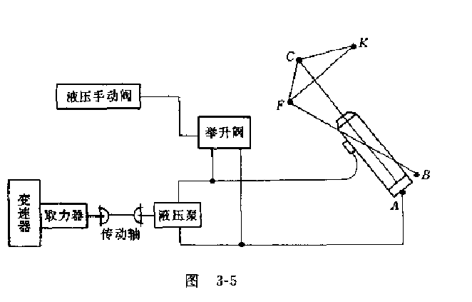 QR10型羅曼自卸汽車自卸機構(gòu)的結(jié)構(gòu)