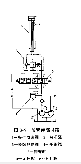 液壓系統(tǒng)吊臂伸縮回路