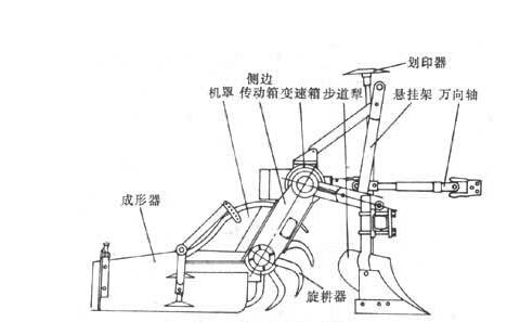 拖拉機(jī)液壓系統(tǒng)